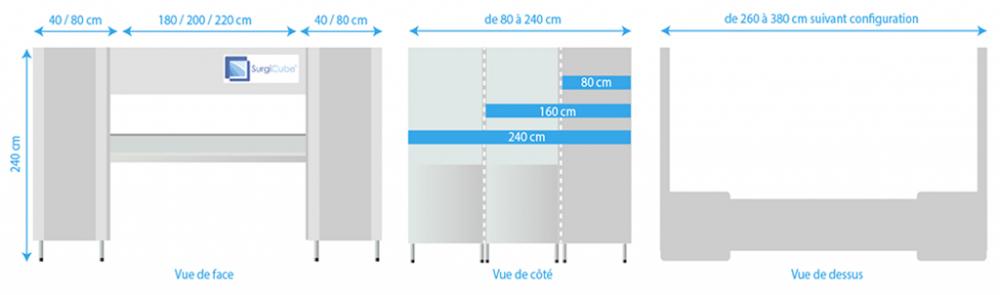 Generateur de Flux Laminaire SURGICUBE®